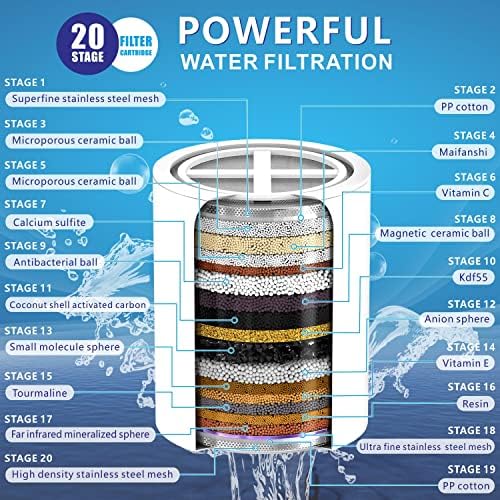 High Pressure Filtered Shower Head Set, 6’’ Rain Shower Filter for Hard Water, Universal Round Showerhead 20 Stage Filtration Removes Impurities for Rejuvenated Skin by Eolax, Brushed Nickel - Image 3