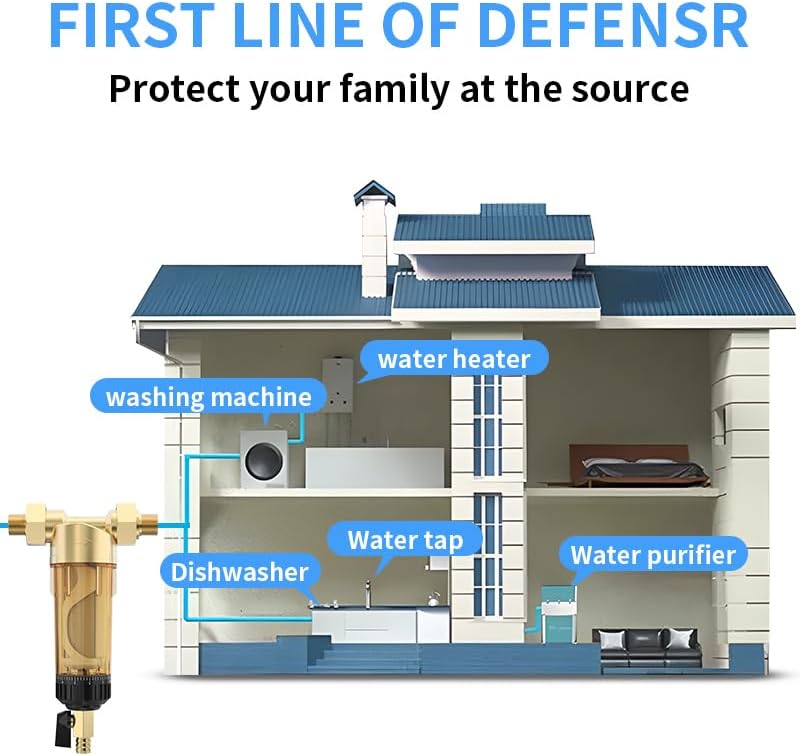 40 Micron Spin Down Sediment Water Filter, Automatic Cleaning Filter Screen, 1" MNPT + 1/2" FNPT+3/4" FNPT, Reusable Whole House System for Well with Built-in Housing Scraper - Image 5