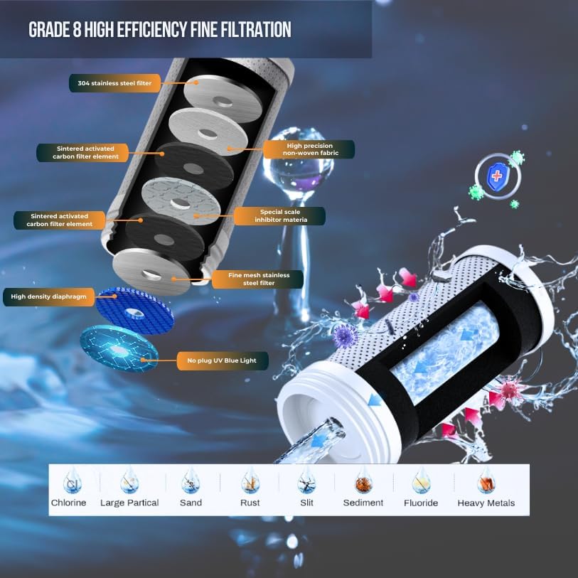 Faucet Mount Water Filter- Smart LED Display | Advanced UV Blue Light Purification Indicator | Reduce Lead Chlorine | Tap Water Purifier Fits Standard Faucets - Includes 1 Filter - Image 3
