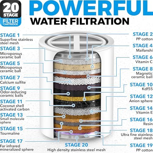 AquaHomeGroup Filtered Shower Head, 20+3 Stage, Reduces Chlorine, Chrome - Image 4