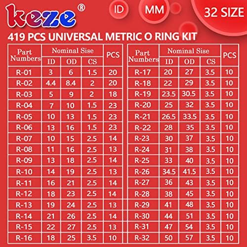 KEZE 826 Pcs Universal SAE and Metric O-Rings Kit,Standard 32 Metric & Inch Sizes O ring Assortment in 2 Box with 4 Piece Pick and Hook for Automotive Faucet Hydraulics Hose Air and Gas Sealing Repair - Image 2