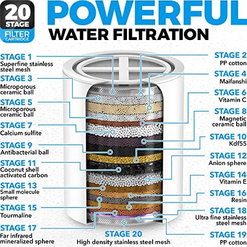 AquaHomeGroup 20-Stage Shower Filter with Vitamin C and E, Brushed Nickel - Image 3
