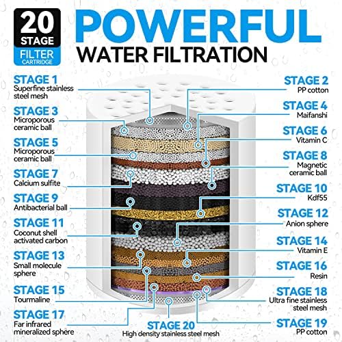 Laicky 4 Pack 20 Stage Shower Filter Replacement Cartridge for Hard Water - Image 2