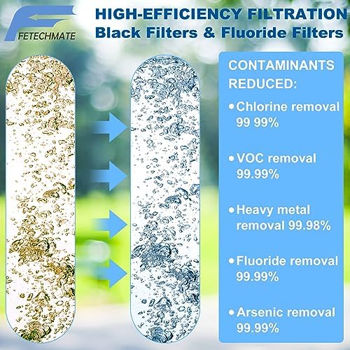 Black Activated Carbon Water Filters & Fluoride Filters fit for Berkey - Image 2
