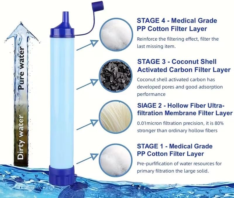 Portable Water Filter Straw Kit, 2 Pack - Image 6